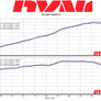 Dyno chart Motobox RS 660 sport plus exhaust